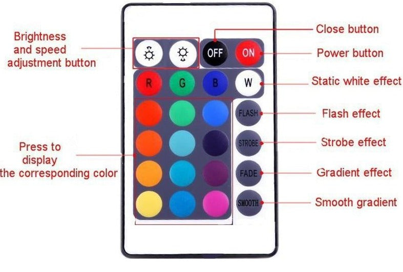 ir remote led light strips